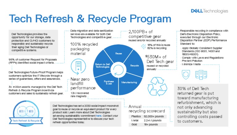 Dell Tech Refresh & Recycling Program | PDF | Reuse | Recycling