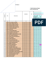 5 Leger Kirim X TKRO 20 21