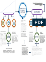 MapaConceptual Servicio de Internet y Sofwart