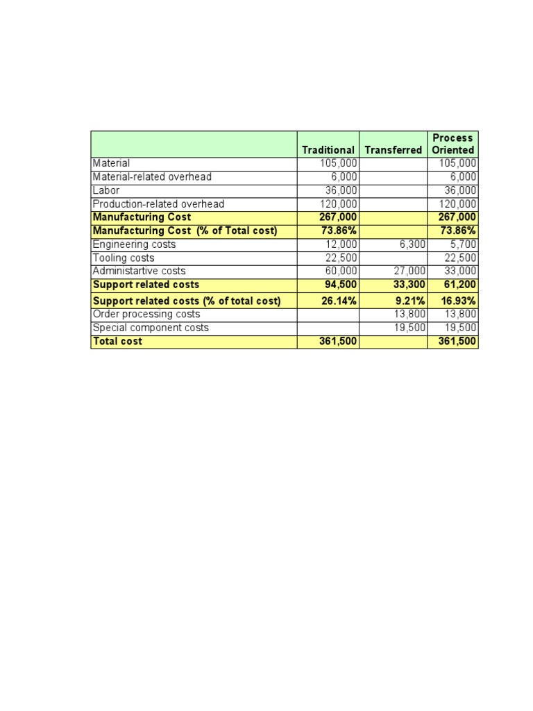 Siemens Electric Motor Works (A) ProcessOriented Costing PDF