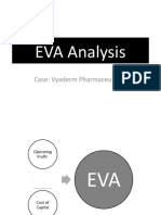 EVA Analysis: Case: Vyaderm Pharmaceuticals
