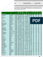 MarketInsightUploads DividendYieldStocks8Mar