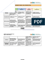 Assessment Rubric. Oral Presentation: Student's Name