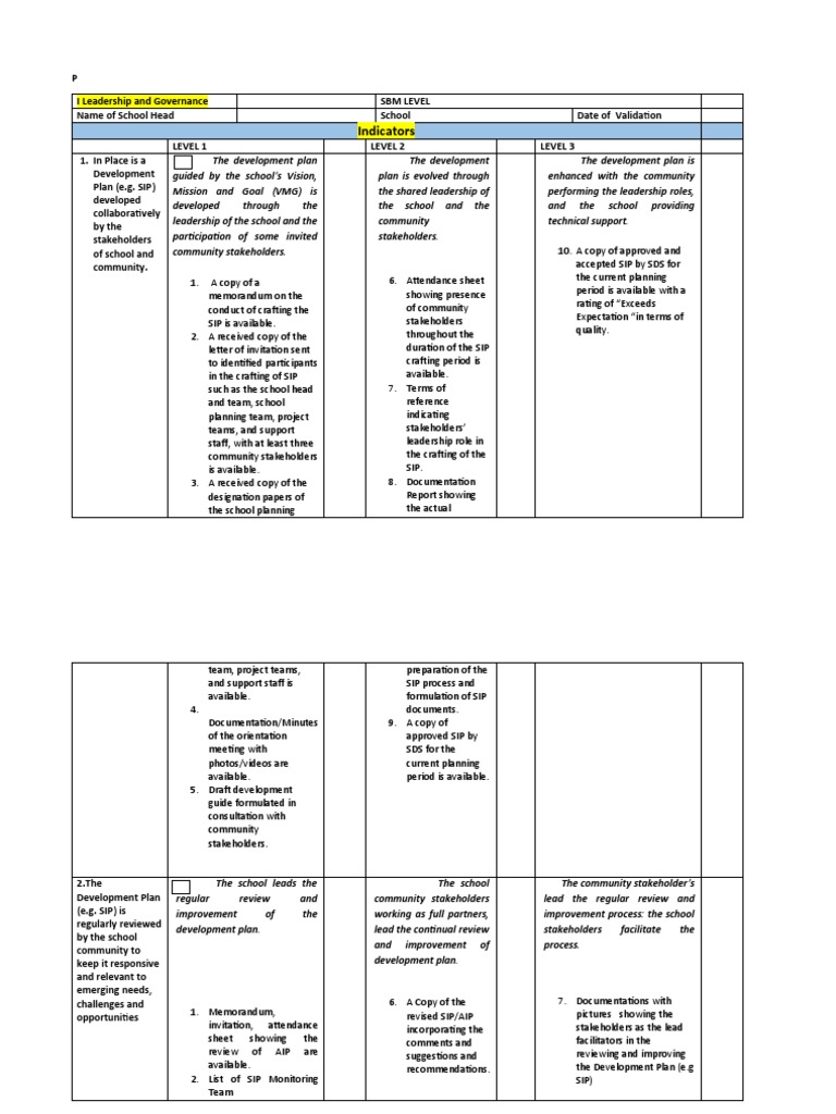 School Leadership and Governance Guide | PDF | Leadership | Capacity ...
