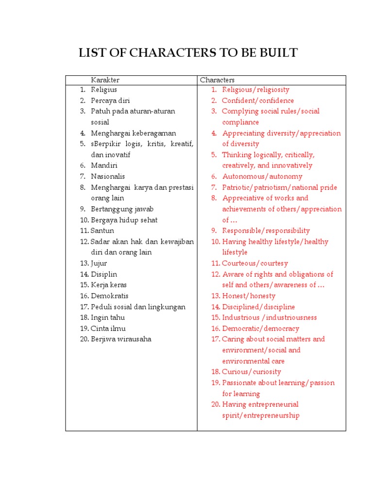 Essential Character Traits List | PDF | Social Science | Home & Garden