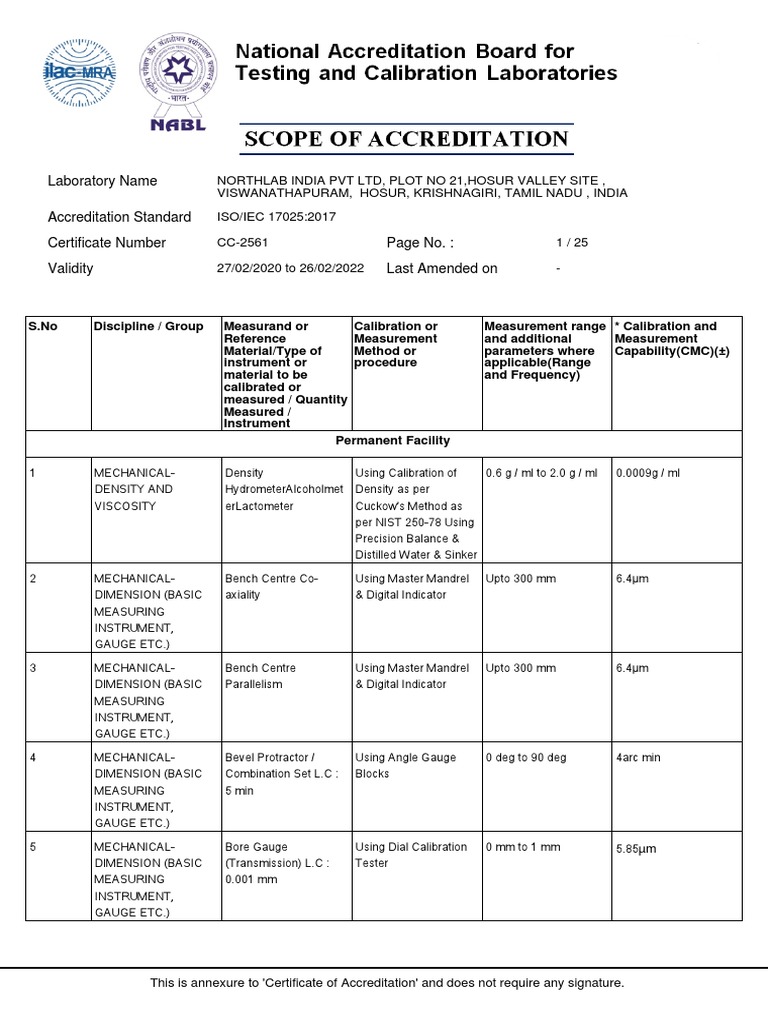 Northlab Hosur PDF Calibration Measurement