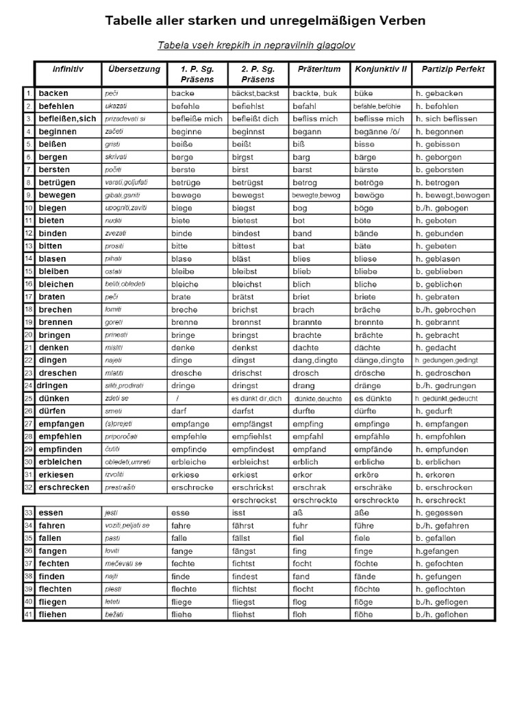 Tabelle Aller Starken Und Unregelmäßigen Verben - PDF Kostenfreier ...