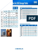 Welding Consumables For LNG Storage Tanks Welding Consumables For LNG Storage Tanks