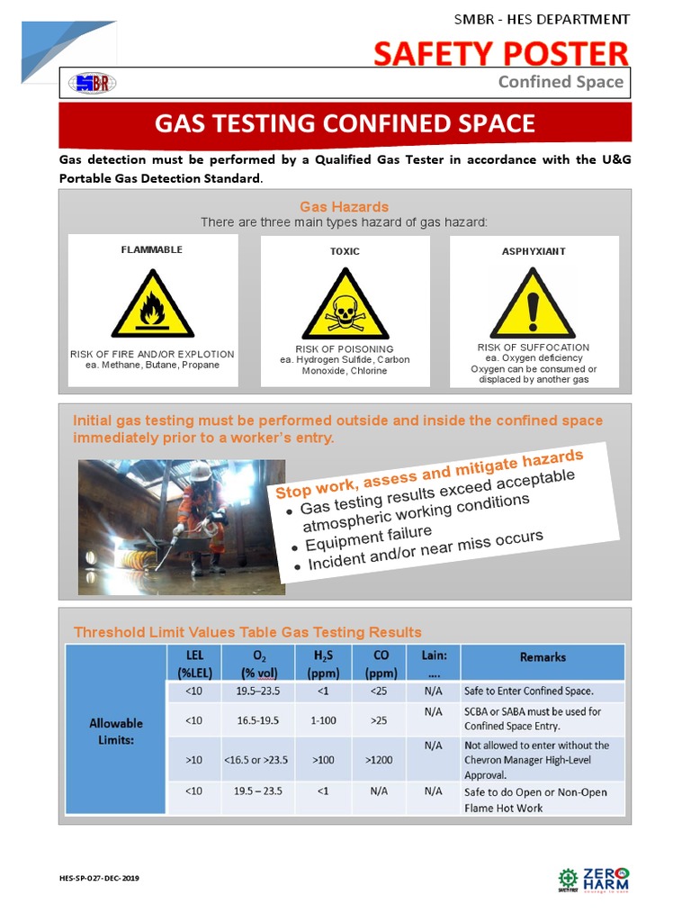 Confined Space Gas Testing Guidelines | PDF | Science & Mathematics