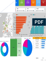 Raja Kashyap Dashboard Report