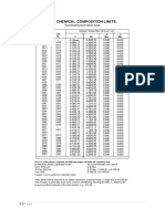 D Limits&Tolerances Carbon Steels