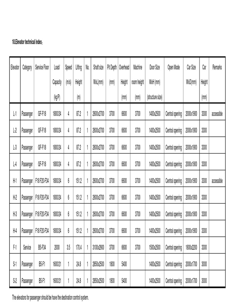 Elevator Technical Specifications Index | PDF | Elevator | Civil ...