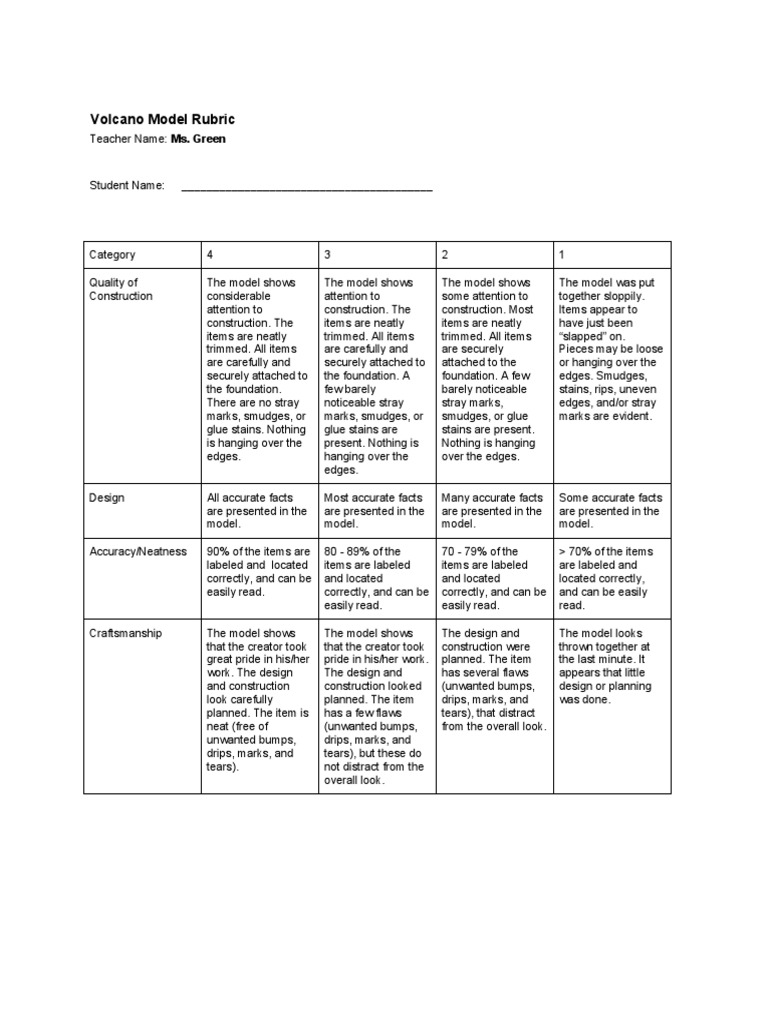 Volcano Model Project Rubric | PDF | Home & Garden