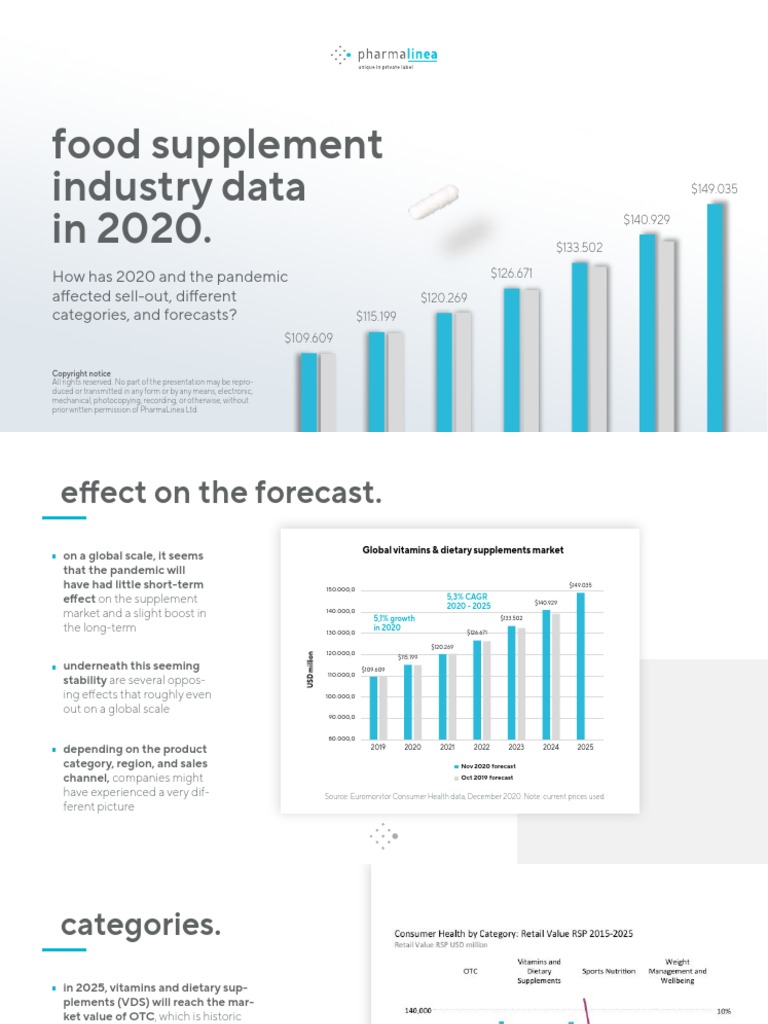 Food Supplement Industry Data in 2020. Global Vitamins & Dietary