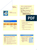 Framework of Preparation and Presentation of Financial Statements What Is A Conceptual Framework?