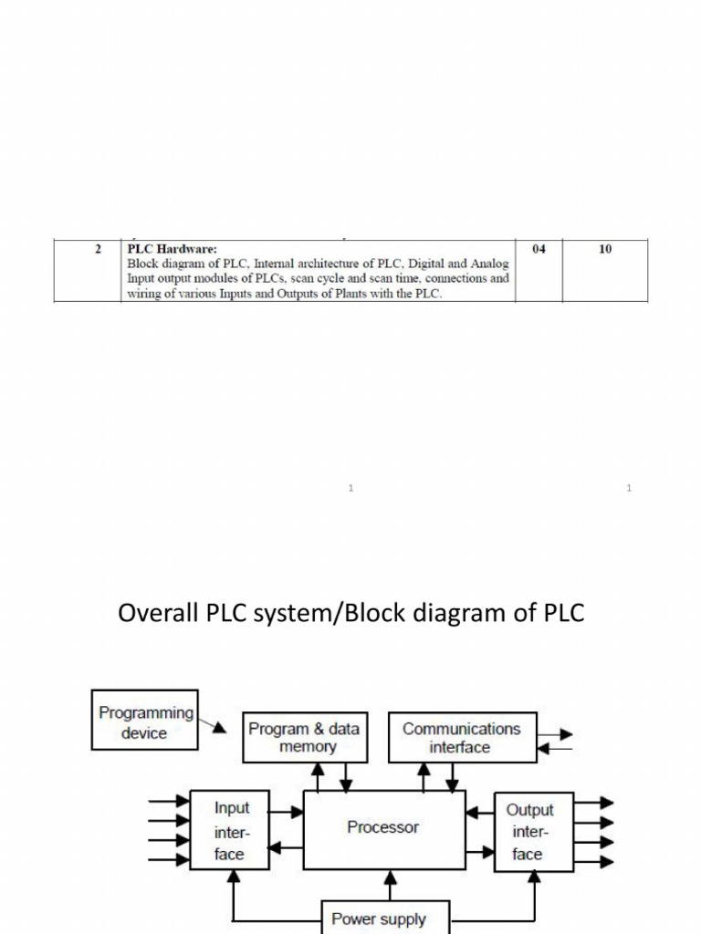 PLC CHP 2 Hardware Searchable | PDF | Programmable Logic Controller ...