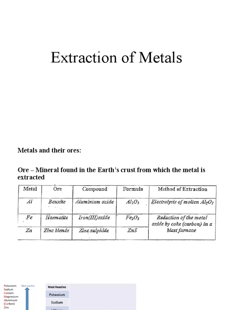 Extraction of Metals Processes for Extracting Iron, Zinc and Making