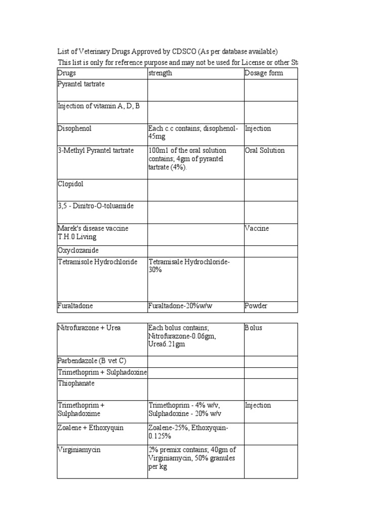 Veterinary Drugs List Download Free PDF Medical Specialties Clinical Medicine