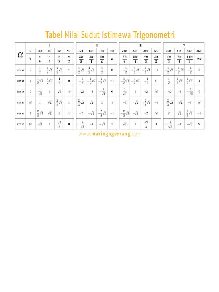 Tabel Trigonometri | PDF
