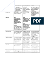 Areas Functional Pattern Gordons