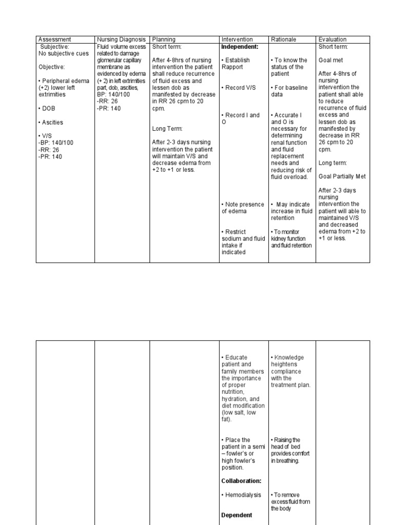 Nursing Care for Fluid Volume Excess | PDF | Edema | Physiology