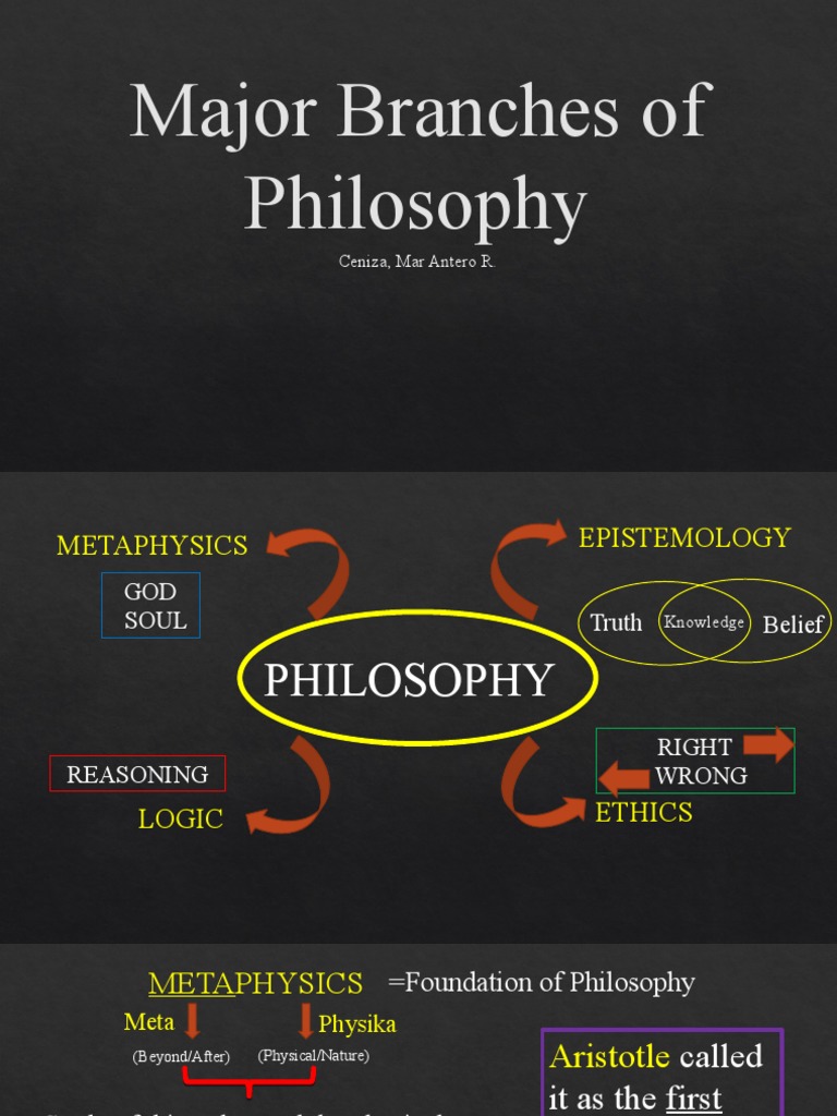 Major branches of philosophy pdf metaphysics epistemology