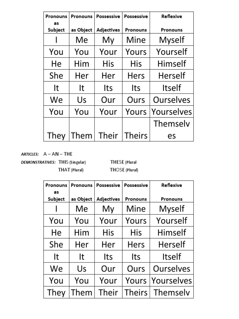 Pronoun Pdf