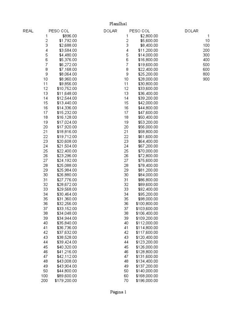 Currency Conversion Rates Table | PDF | Teaching Methods & Materials ...