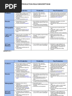 Production Role Descriptions: Group of 4 Pre-Production Production Post-Production Producer