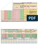 D-R 1 Daily Medical O2 Supply Position of Districts: Date 03.08.2021