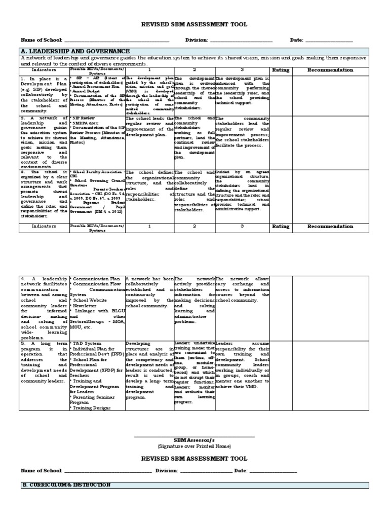Revised SBM Assessment Tool 2024 | PDF | Educational Assessment | Learning