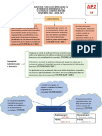 Actividad2 - Mapamental - Dayana Del Pozo.