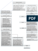 Mapa Conceptual