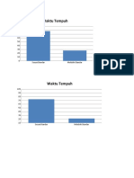 Diagram Waktu Tempuh Word