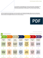 Purpose: Post-Production Workflow Model