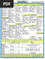 Private Pilot Maneuvers Cheat Sheet | PDF | Aerospace | Aircraft