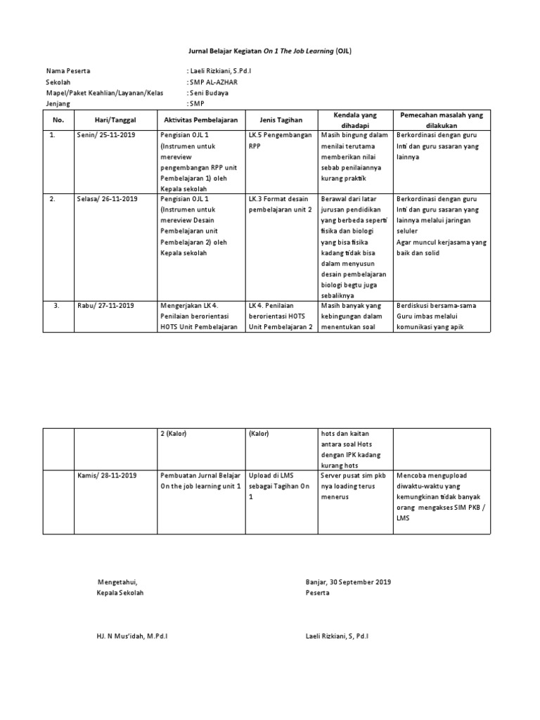 Jurnal OJL Guru Seni Budaya | PDF