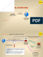 El Actor Civil