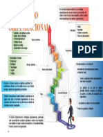 Infografia Cambio Organizacional