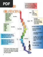 Infografia Cambio Organizacional