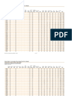 CMOHistorical Data Monthly