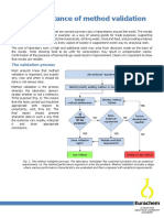 The Importance of Method Validation