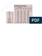 Crude Oil Data