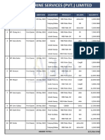 S# Vessel Names Disport Berthed Loadport Product Sellers Quantity