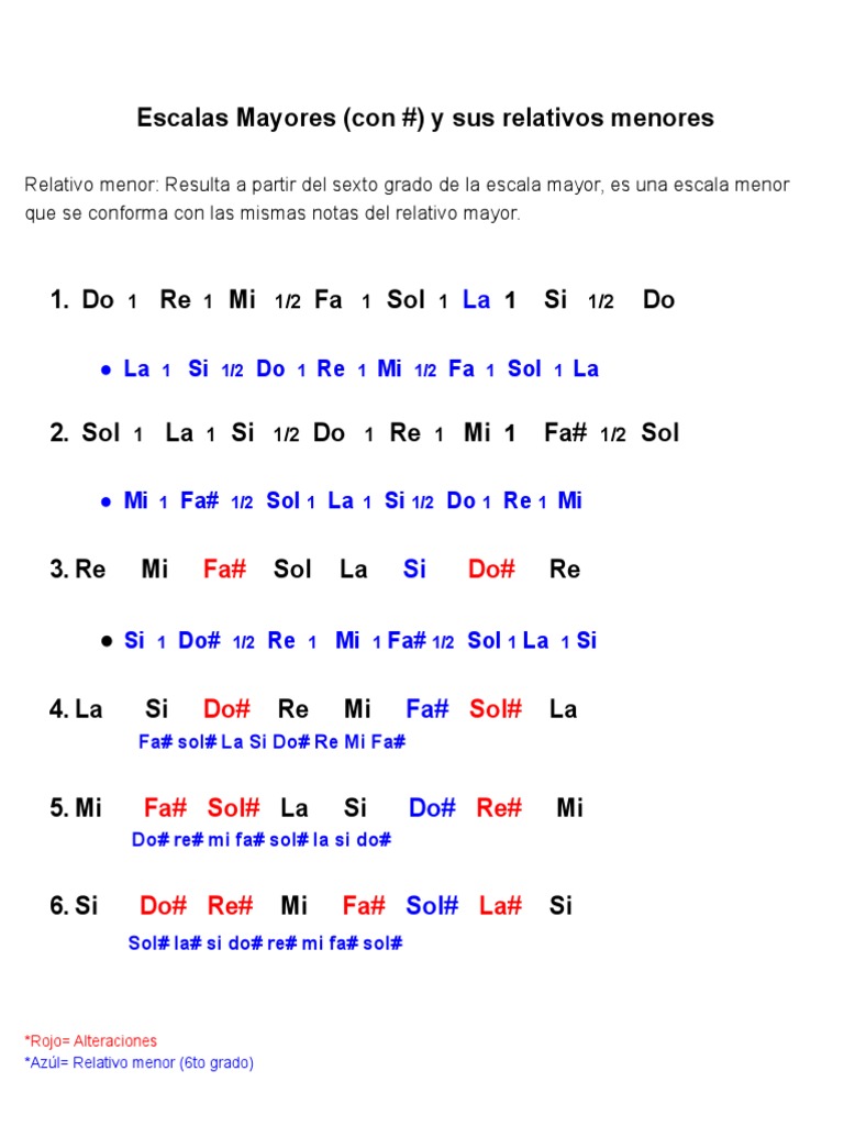 Escalas Mayores y Menores Relativas | PDF | Escala (música) | Musicología