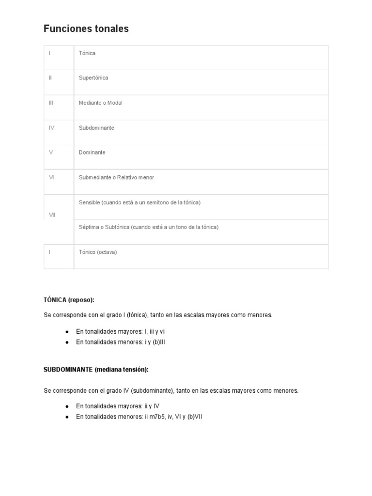 Funciones de los Grados Tonales | PDF | Acorde (Música) | Escala (música)