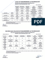 Silver Oak College of Engineering & Technology: Time Table For Online Mid:Semester Examination (Summer-20211