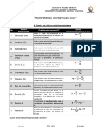 Transferencia convectiva de masa: Cuadro de números adimensionales