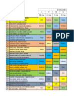 MEDICINA I - Rotaciones y Seminarios