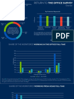 Charlotte Regional Business Alliance - Return To Office Survey June 2021